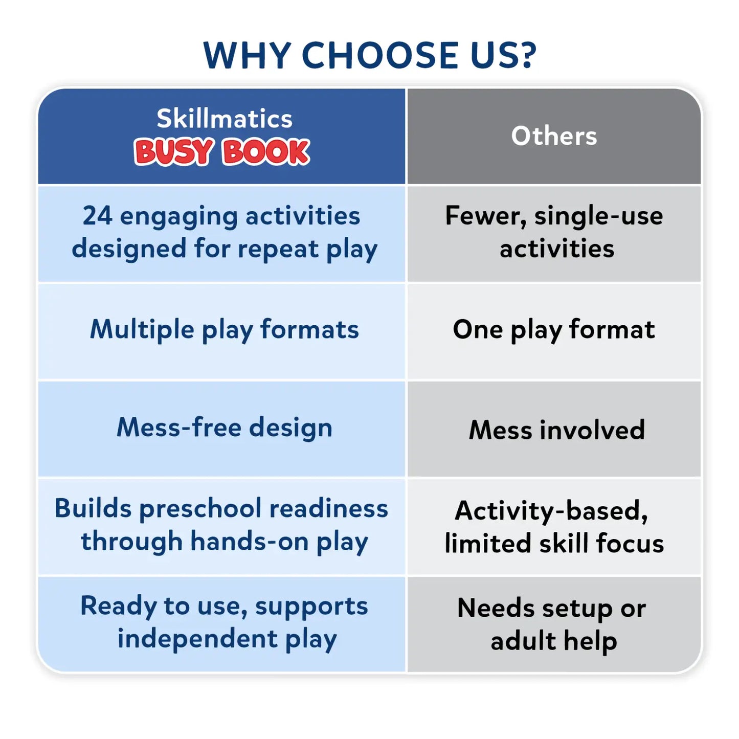 Skillmatics Montessori Busy Book for Toddlers – Preschool Learning Activities, 150+ Reusable Stickers