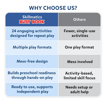 Skillmatics Montessori Busy Book for Toddlers – Preschool Learning Activities, 150+ Reusable Stickers