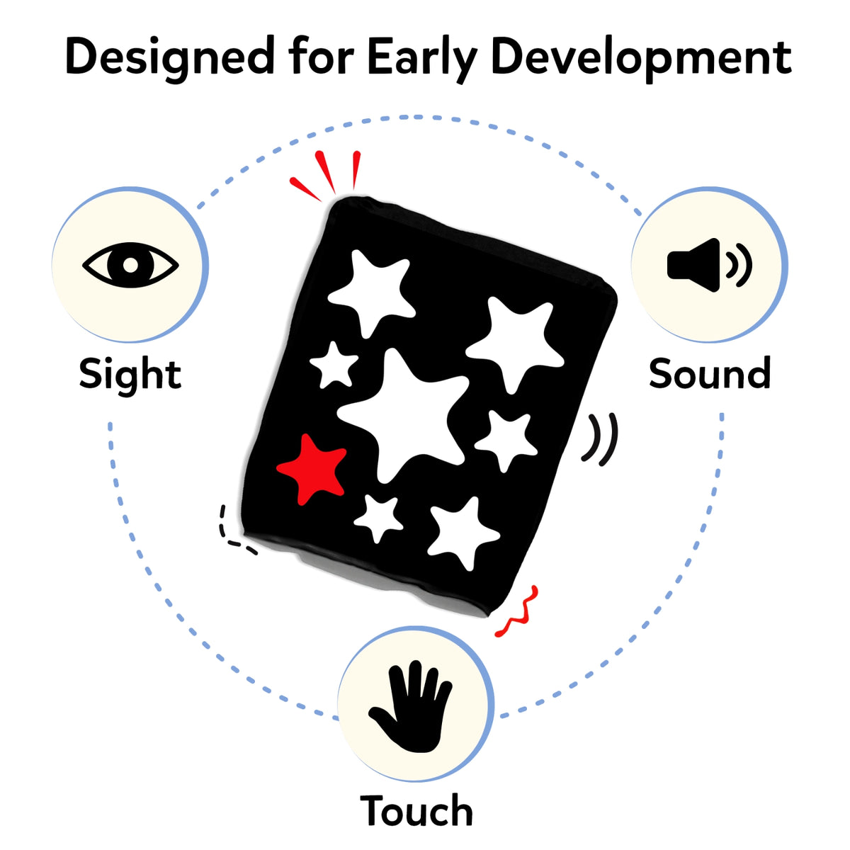 Skillmatics High Contrast Crinklers panel titled Designed for Early Development, with a central black cloth crinkler showing white star patterns and a red accent star. A dotted arc connects icons for Sight (eye), Sound (speaker), and Touch (hand), showing multisensory development.