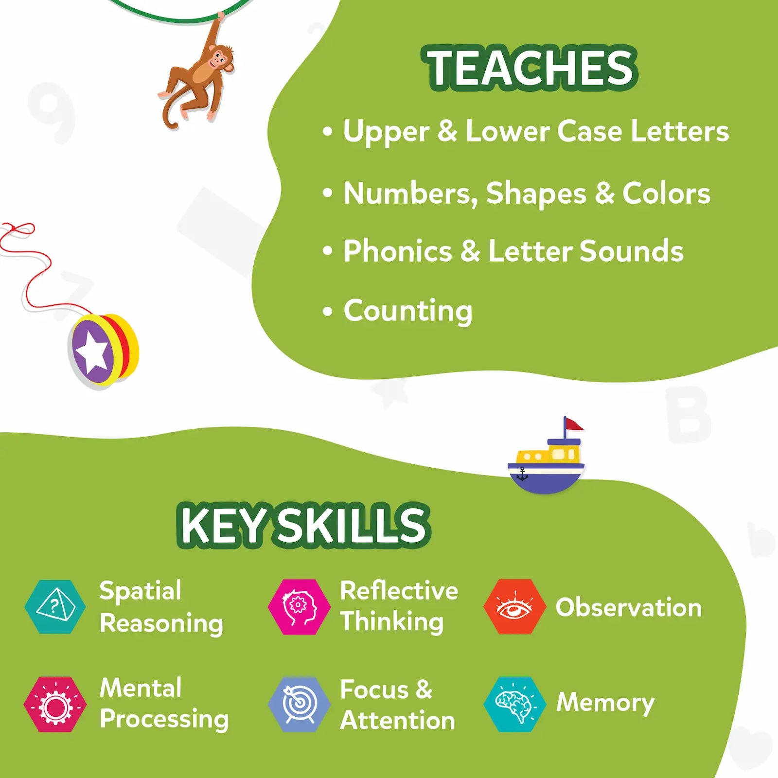 Spot and Learn - Flash Cards for Toddlers (ages 2-5)