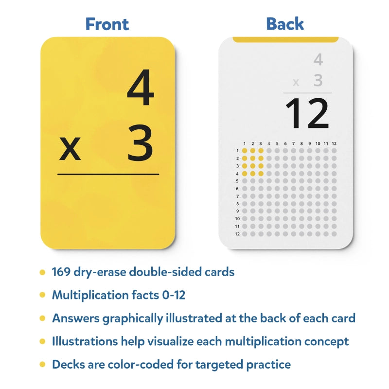 Multiplication flashcard with visual aid from Science Snippets Animals & Multiplication Flash Cards