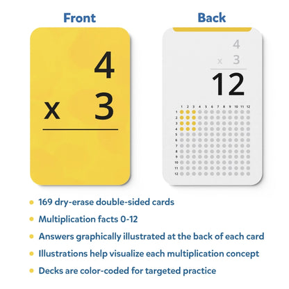 Multiplication flashcard with visual aid from Science Snippets Animals & Multiplication Flash Cards