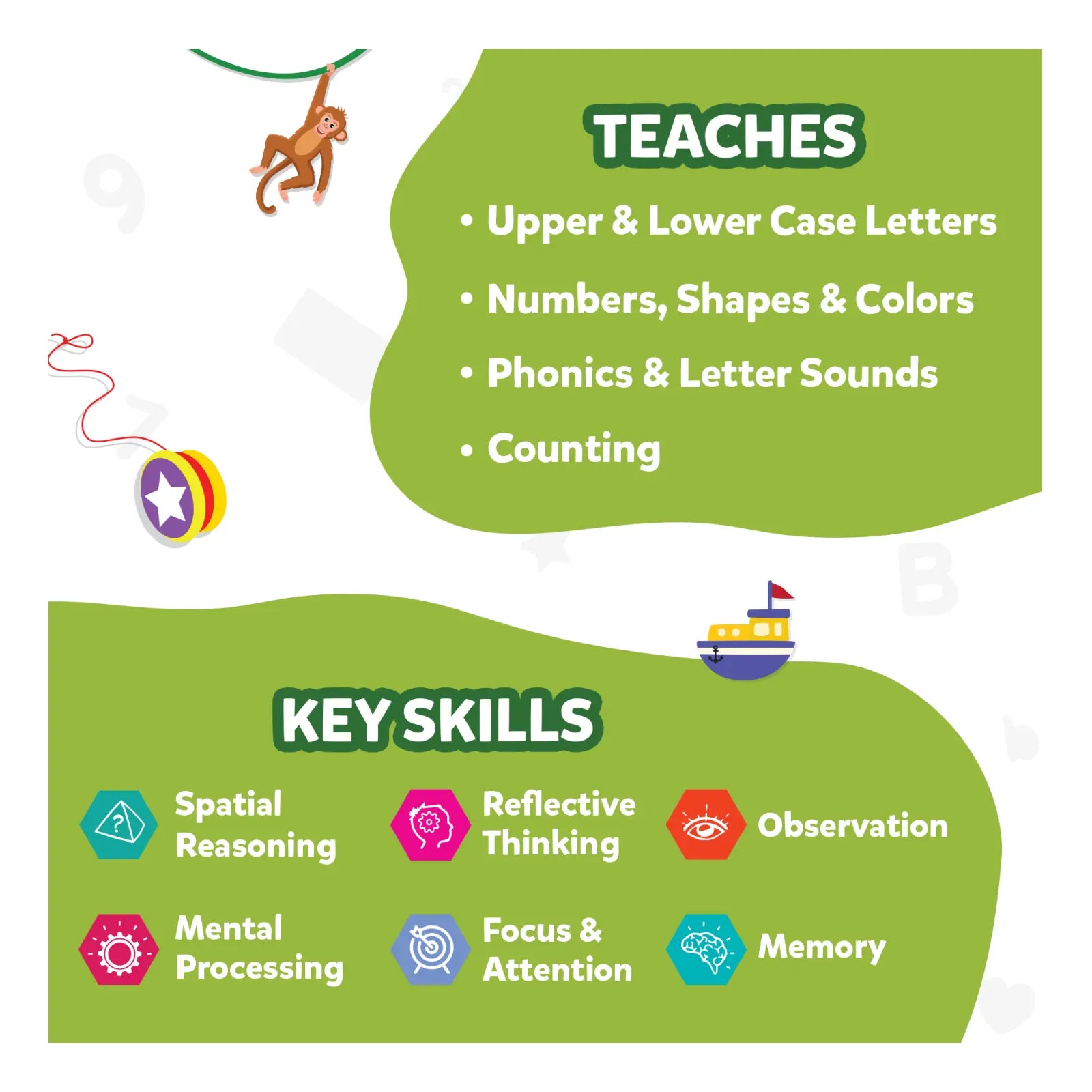 Spot and Learn - Flash Cards for Toddlers (ages 2-5)